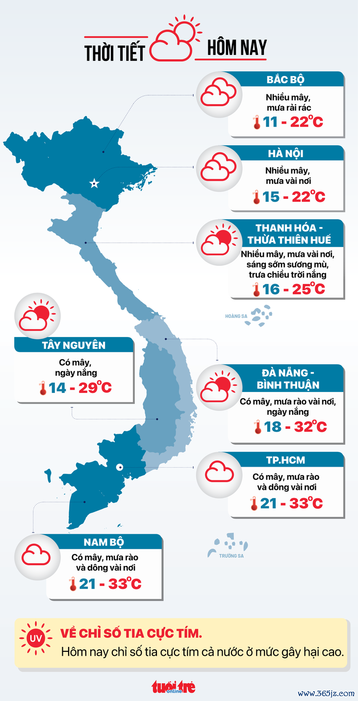 Thời tiết hôm nay 8-1: Không khí lạnh đang tràn về Bắc Bộ， Nam Bộ sáng sớm lạnh - Ảnh 3.